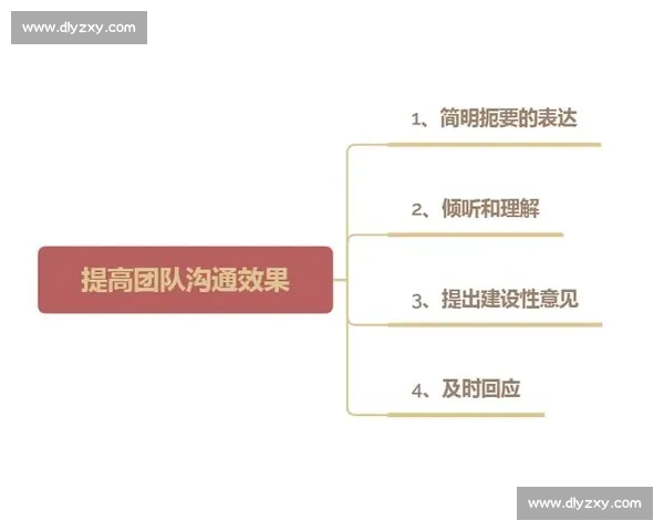 优化沟通技巧提升效率与关系的关键策略分析