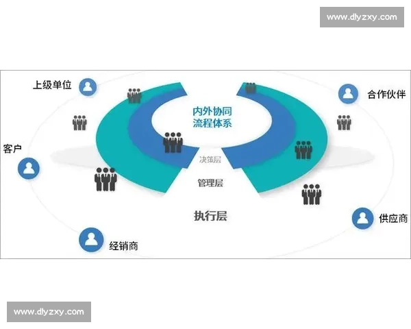 以实战导向优化决策流程提升战术执行效率与协同能力