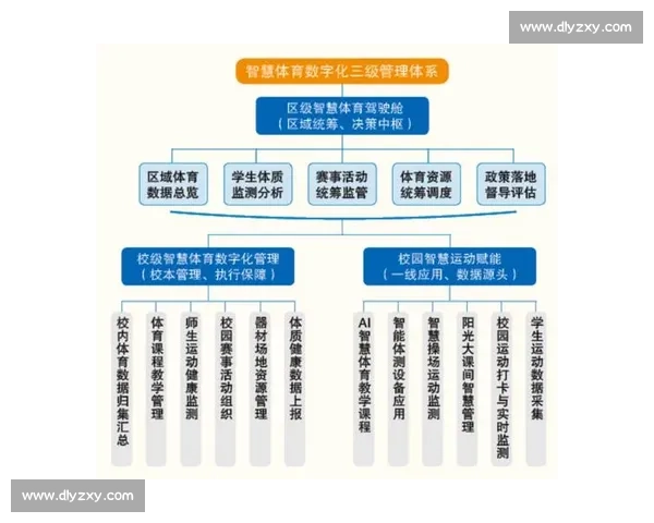 以体育教育机制创新为核心推动学校全面发展与学生身心健康提升