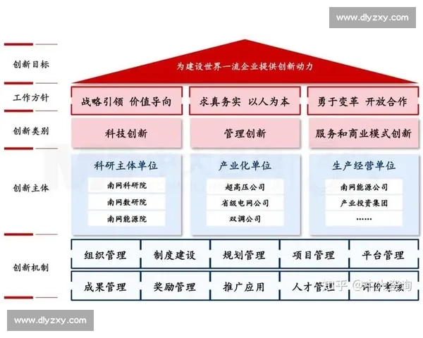 体育管理创新路径探索与现代化发展模式研究