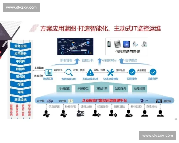 基于智能化技术的体育训练全过程监控与数据分析研究