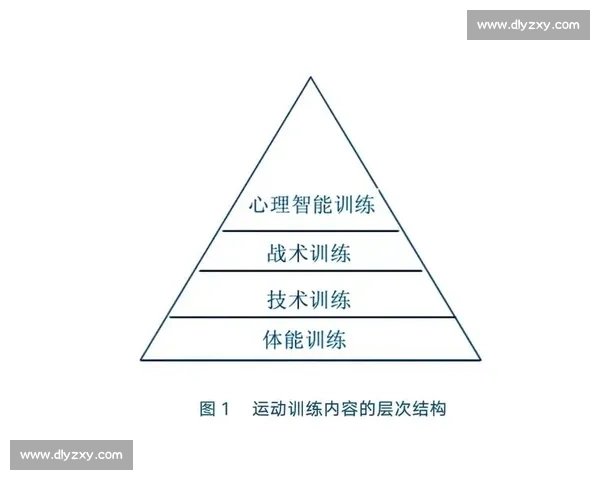 竞技表现优化与心理调适在运动员训练中的应用研究