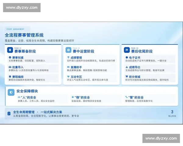 体育管理资源整合与数字化协同推动赛事运营创新发展路径实践研究 体育管理资源整合与数字化协同推动赛事运营创新发展路径实践研究