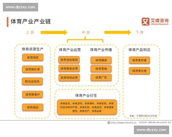 体育运动发展趋势与全民健身战略融合创新研究探索 体育运动发展趋势与全民健身战略融合创新研究探索