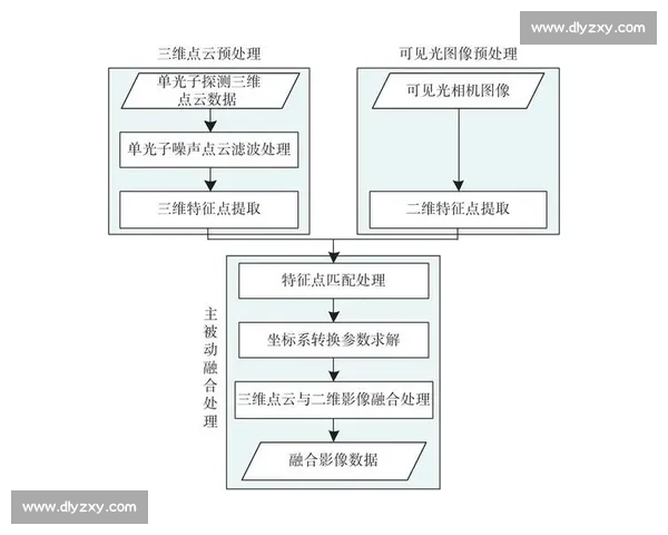 基于多维数据融合的国际大型体育赛事综合评估体系研究与应用实践 基于多维数据融合的国际大型体育赛事综合评估体系研究与应用实践