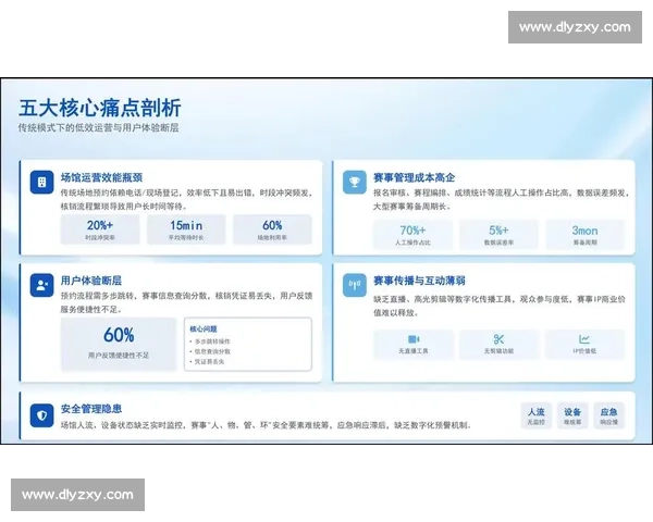 提升赛事运营效率与观众体验的全流程管理创新策略 提升赛事运营效率与观众体验的全流程管理创新策略